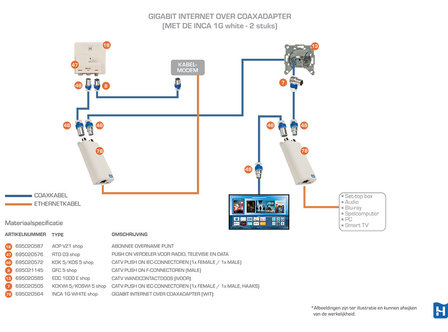 695020564 Internet over de coax kabel