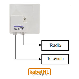 2-weg Radio / TV splitter Ziggo&nbsp;POA 1 IEC-NL Braun Telecom