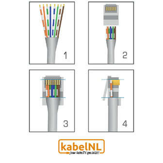 RJ45 stekker aansluiten