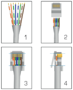 Aansluitschema cat6