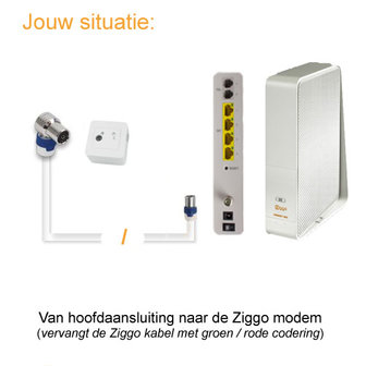 Aansluitkabel hoofdaansluiting naar modem Ziggo 0.5m