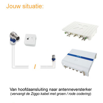 Aansluitkabel hoofdaansluiting naar modem Ziggo 10 meter