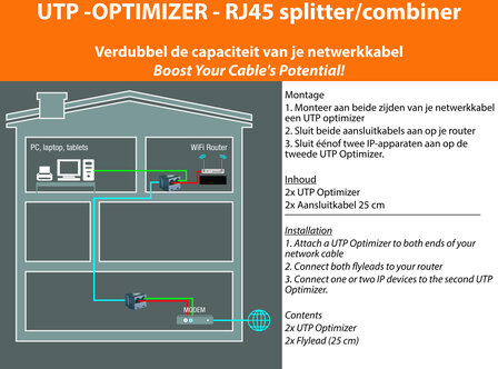 UTP splitters CAT-5/6 (2 stuks)
