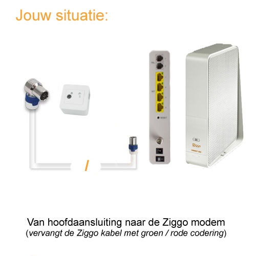 kwaad in de buurt hun Modem kabels Ziggo | kabelNL