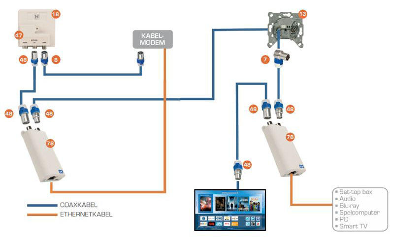 Aansluiten MoCa adapter INCA 1G